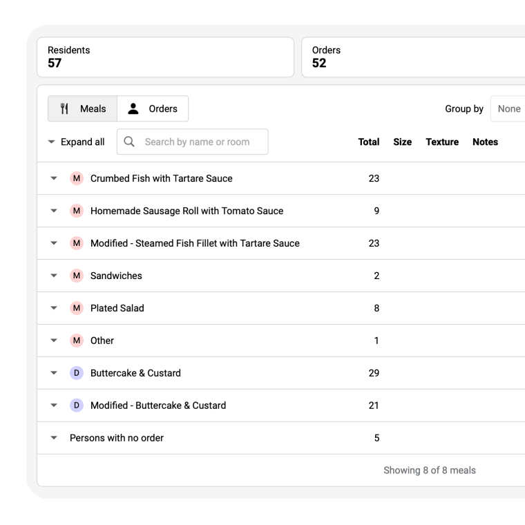 Kitchen reports showing prep summaries